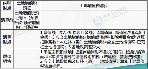 房地產(chǎn)企業(yè)涉及的主要稅種有哪些？