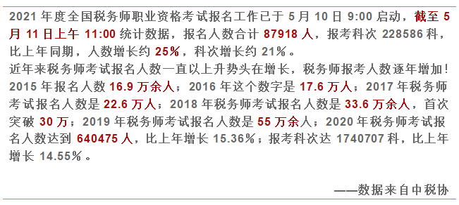 稅務師報考數(shù)據(jù)