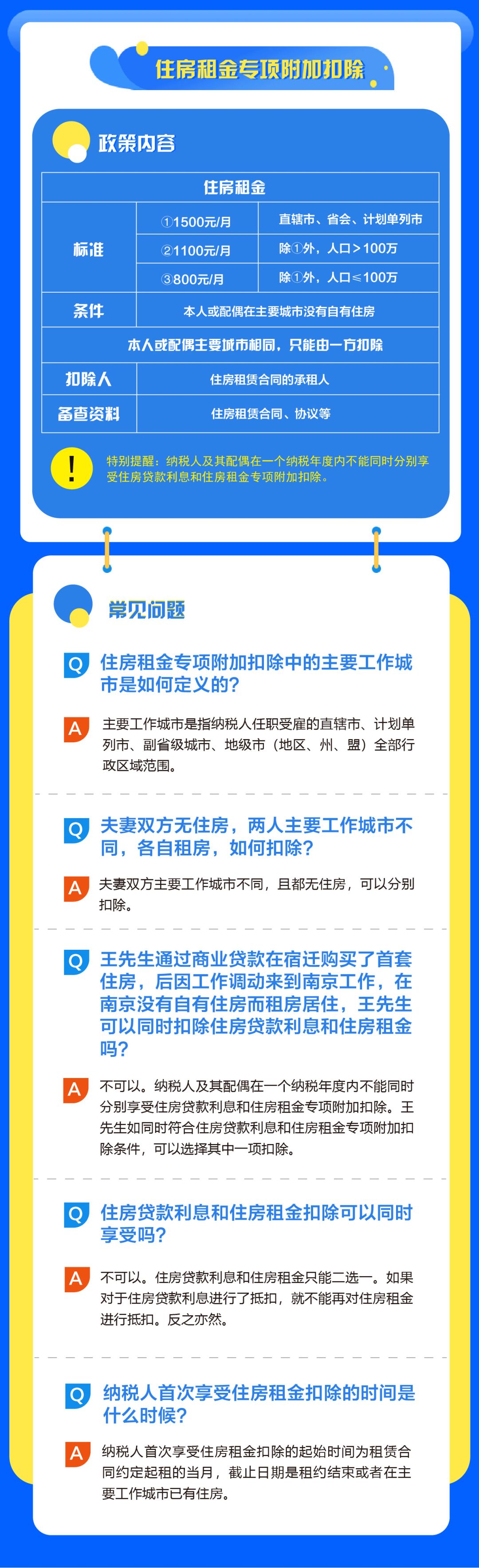 房貸、租金個(gè)稅專項(xiàng)附加扣除怎么辦？教科書式解答來啦！