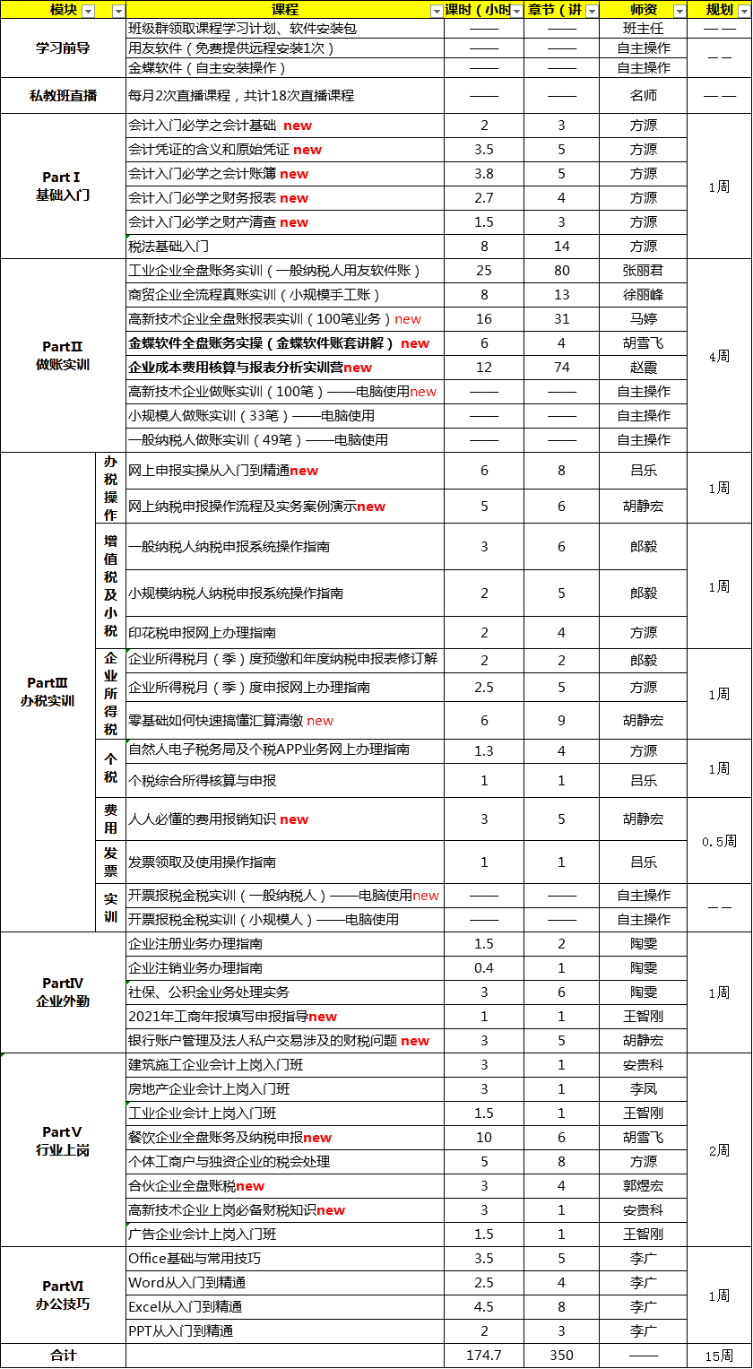 零基礎(chǔ)想上崗全盤會(huì)計(jì)？私教班第九季幫你！