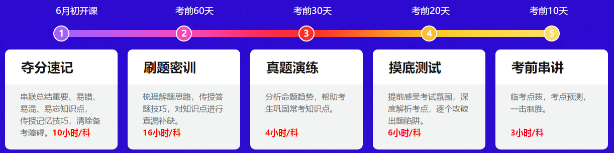 中級會計職稱備考還沒開始 能否不看教材直接做題？