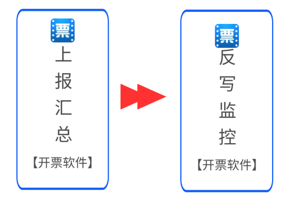 5月征期倒計時，詳細(xì)抄報流程請收好~