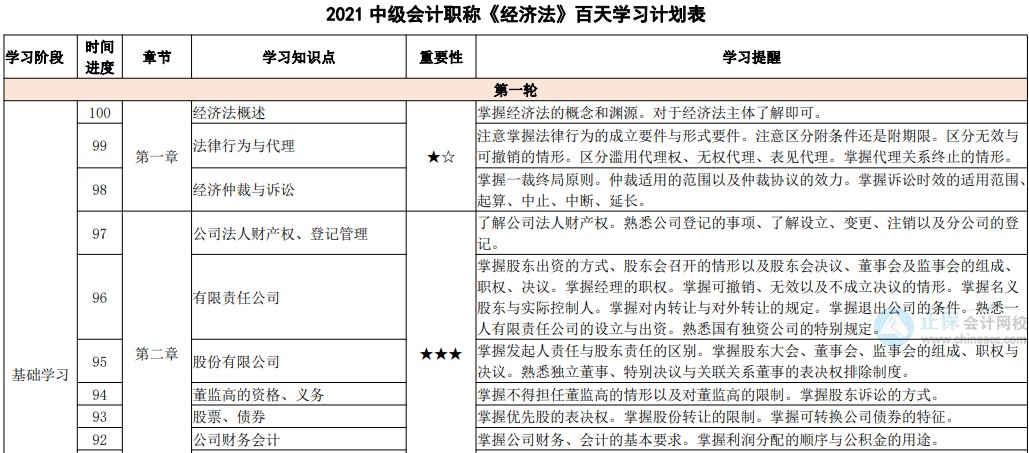 「中級(jí)百天」你入群我送禮！百天磨利劍 考場(chǎng)展鋒芒！