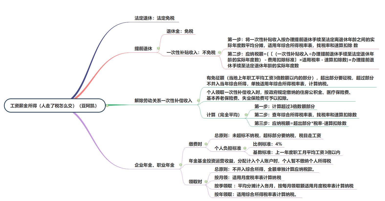 人走了稅怎么交