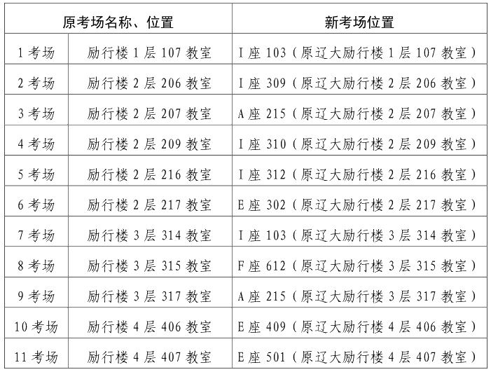 緊急通知：關于變更遼寧大學蒲河校區(qū)初級會計考試考點的公告