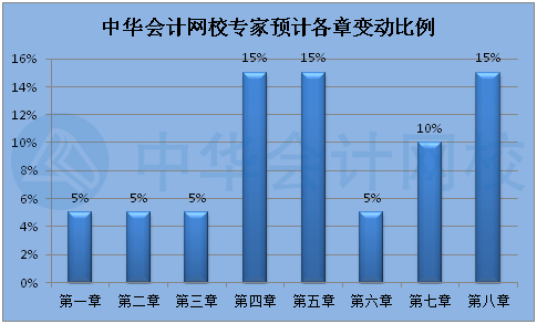 2022年初級(jí)會(huì)計(jì)教材什么時(shí)候出來(lái)？