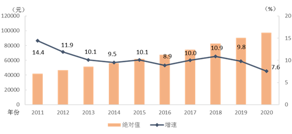 2020年平均工資出爐！97379！打工會(huì)計(jì)人你達(dá)標(biāo)了嗎？