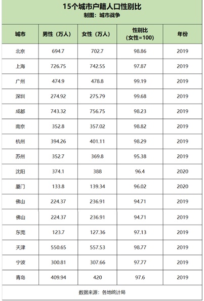 #女性更容易留在大城市# 還有什么理由不去努力？