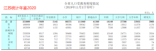 #女性更容易留在大城市# 還有什么理由不去努力？