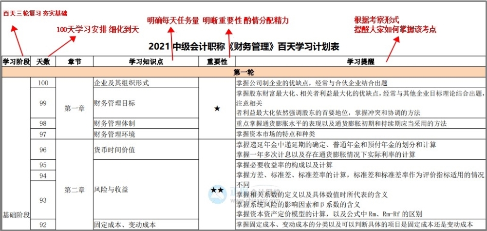 中級百天怎么學？26頁百日學習計劃表 每天學啥心里有數(shù)！