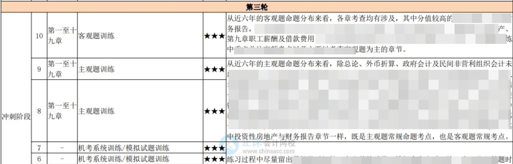 中級百天怎么學？26頁百日學習計劃表 每天學啥心里有數(shù)！