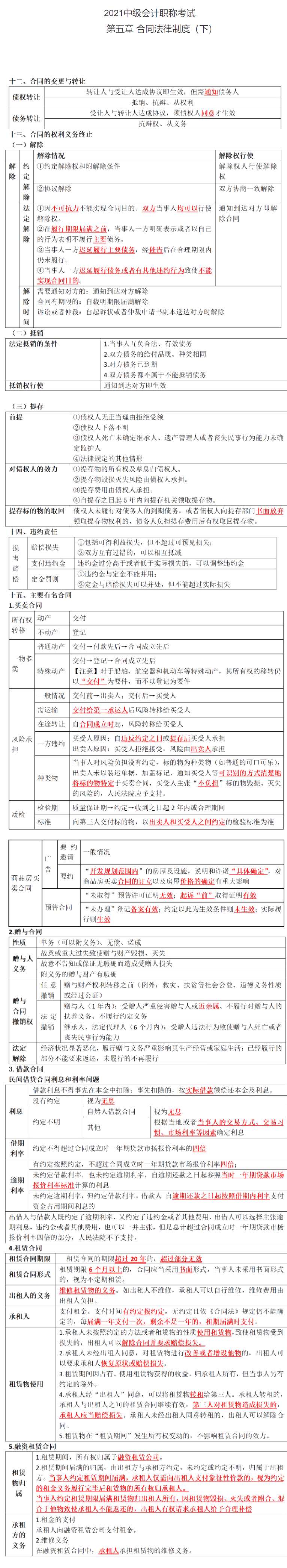 不想整理筆記？王菲菲替你梳理中級會計(jì)經(jīng)濟(jì)法合同法律制度（下）