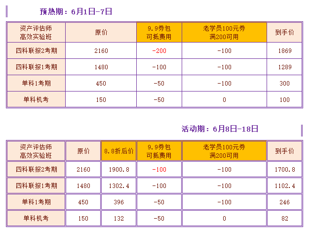 資產(chǎn)評(píng)估師618購課優(yōu)惠對比表