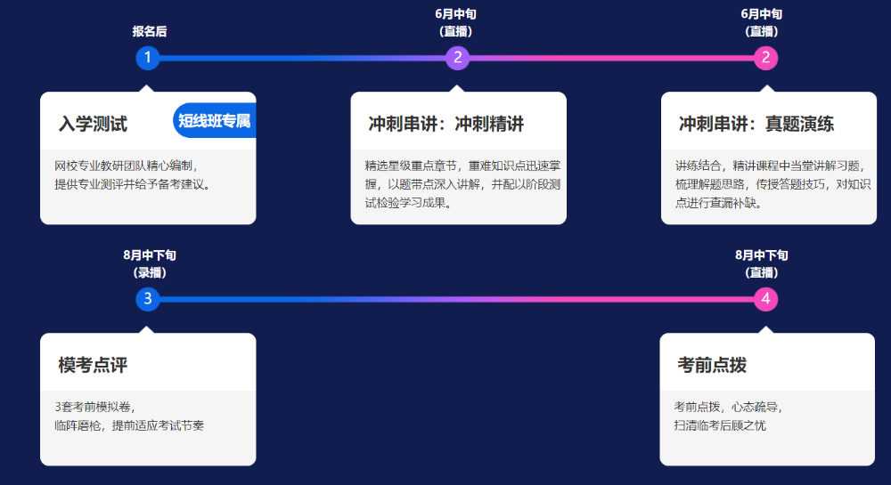 備戰(zhàn)2021注會考試 你必須要知道的直播短線班4大亮點！