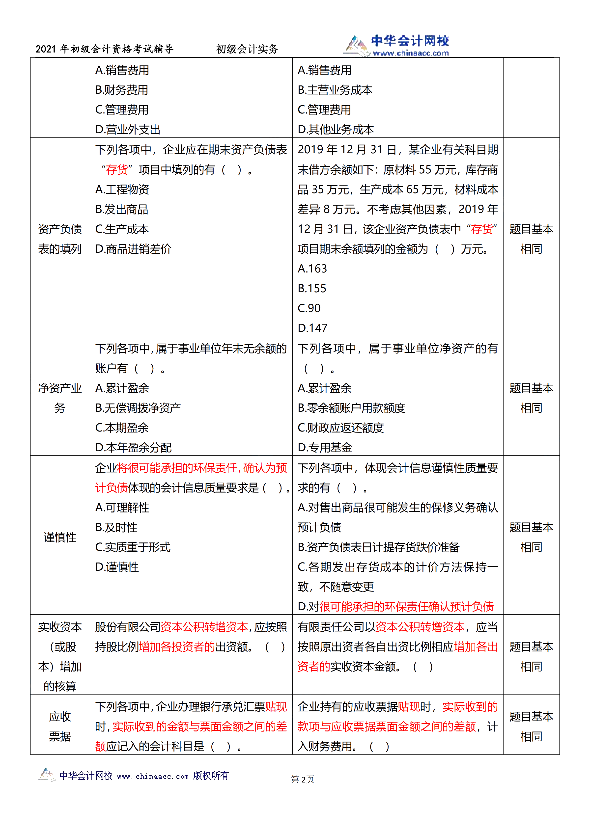 相似度高達(dá)70%！初級(jí)試題與C位十套題分析報(bào)告來了