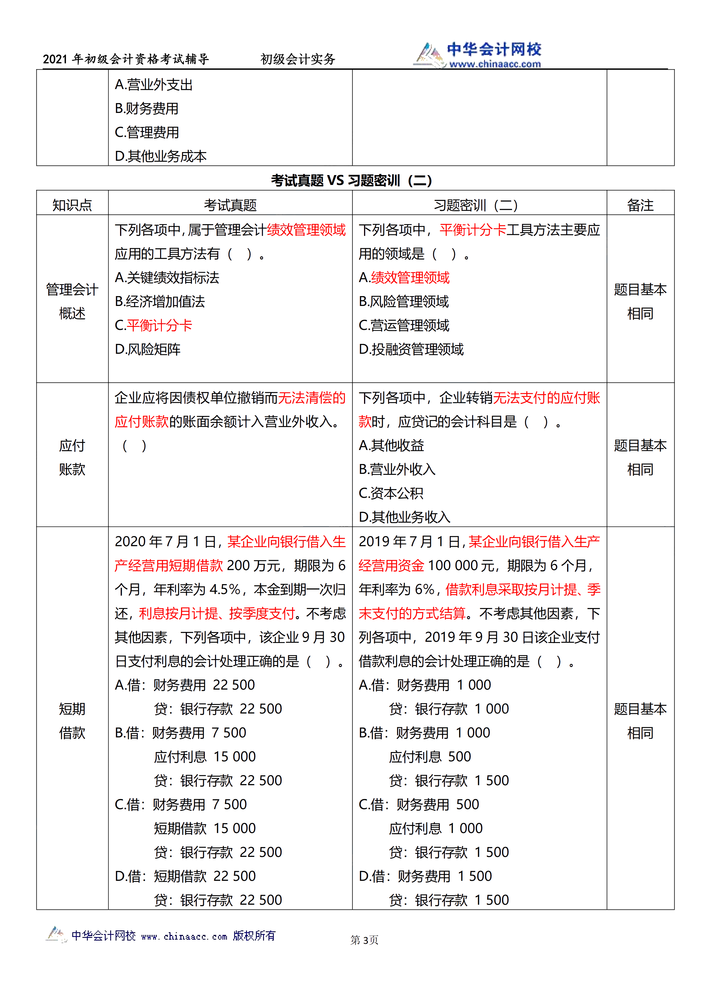 相似度高達(dá)70%！初級(jí)試題與C位十套題分析報(bào)告來了