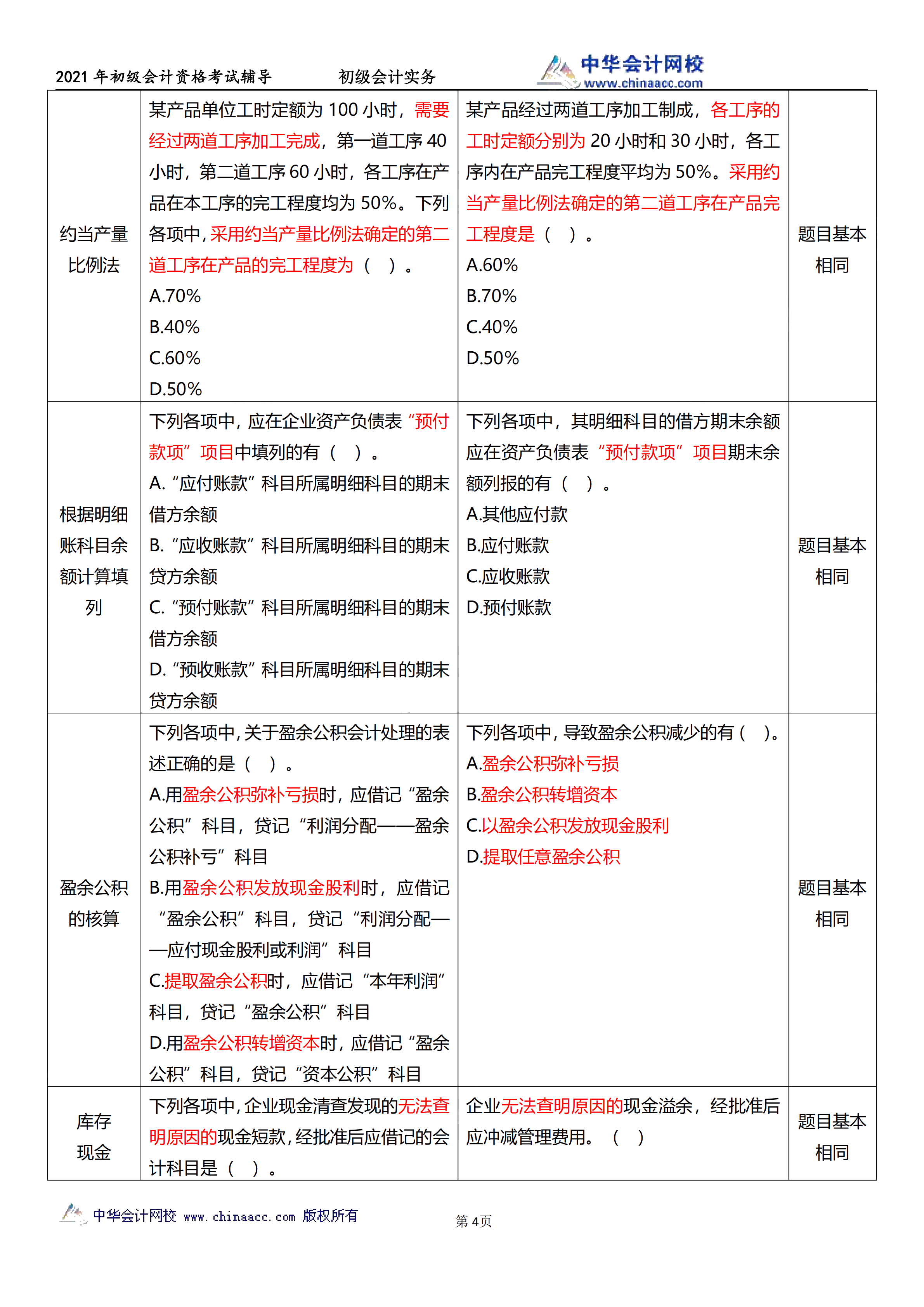 相似度高達(dá)70%！初級(jí)試題與C位十套題分析報(bào)告來了