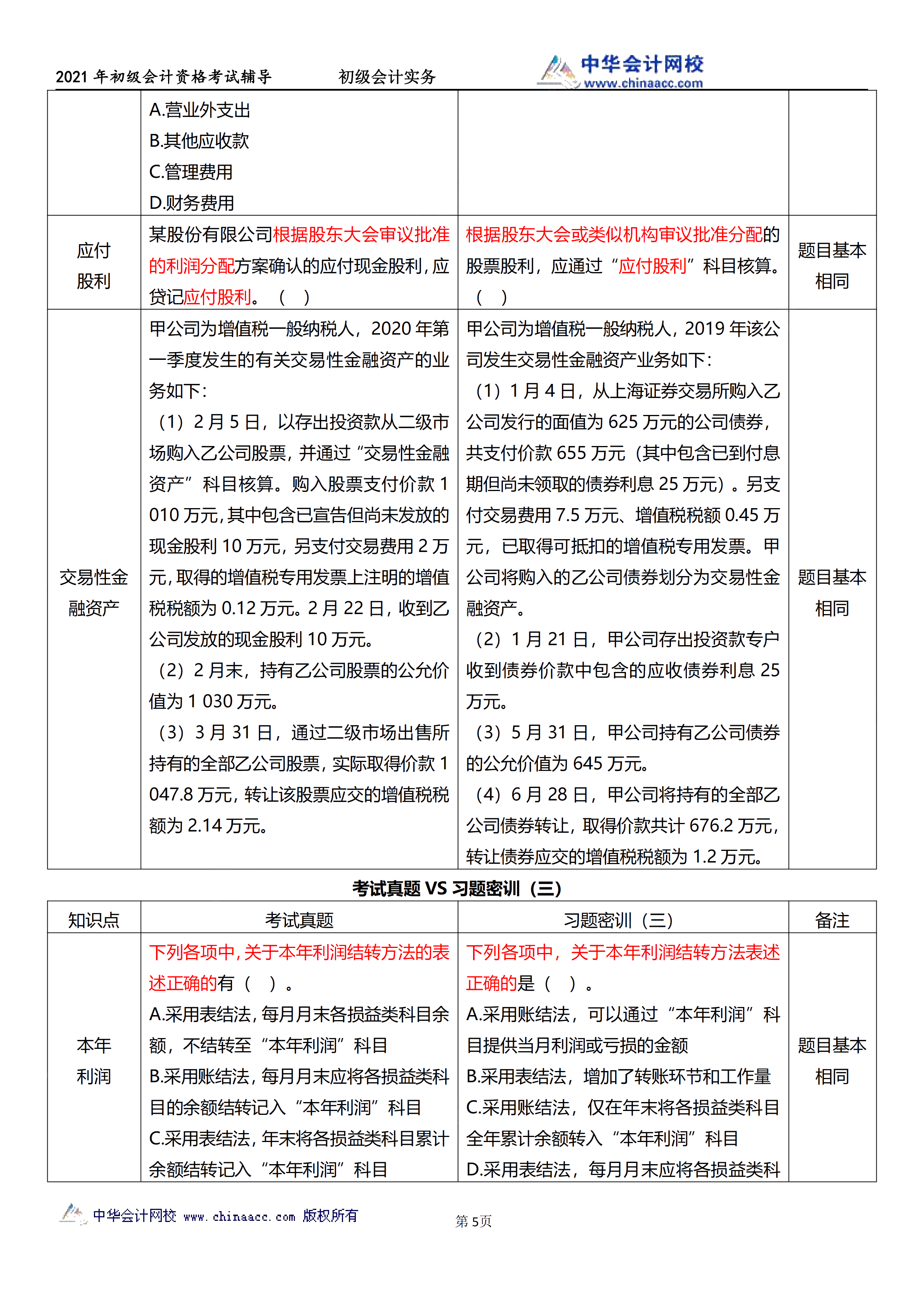 相似度高達(dá)70%！初級(jí)試題與C位十套題分析報(bào)告來了