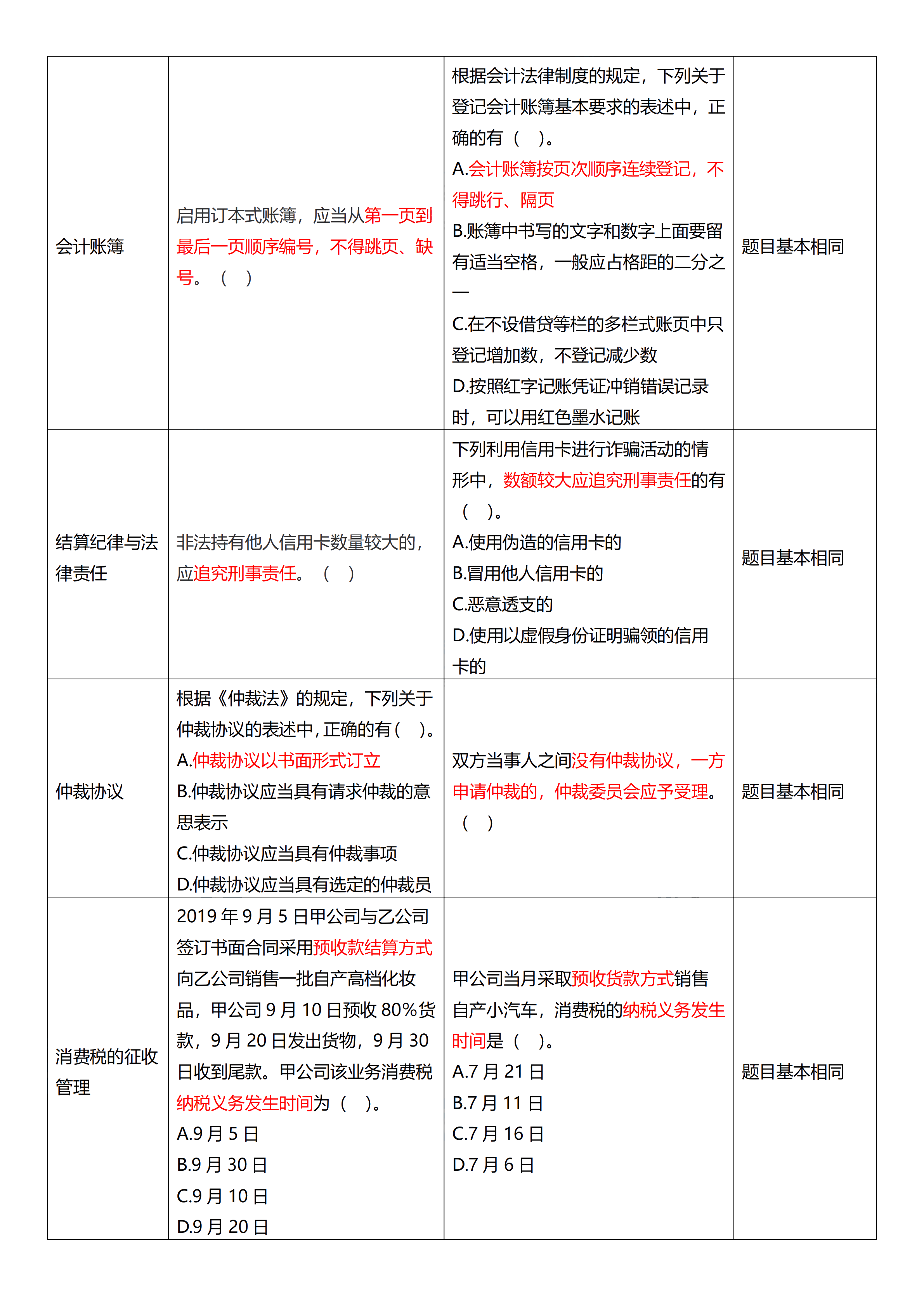 相似度高達(dá)70%！初級(jí)試題與C位十套題分析報(bào)告來了