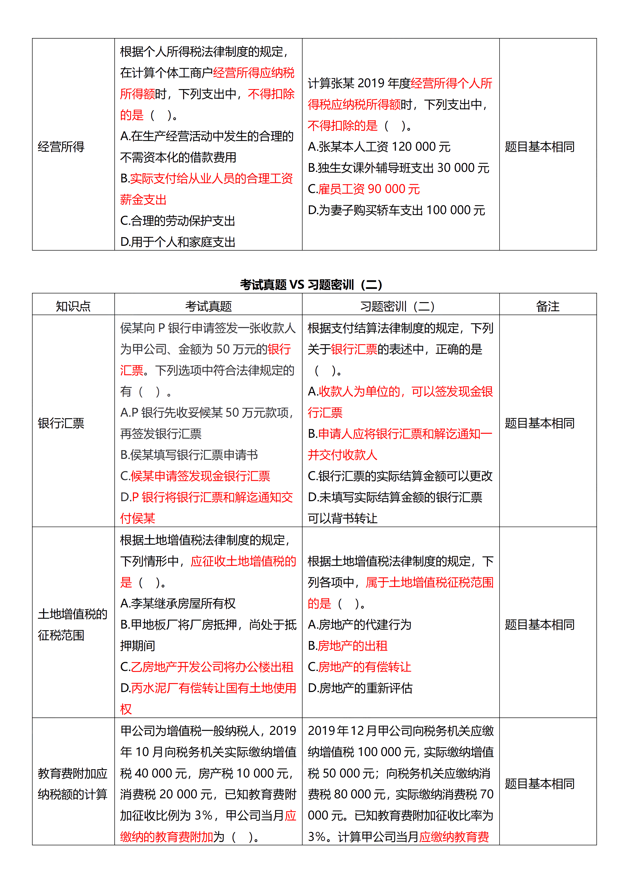 相似度高達(dá)70%！初級(jí)試題與C位十套題分析報(bào)告來了