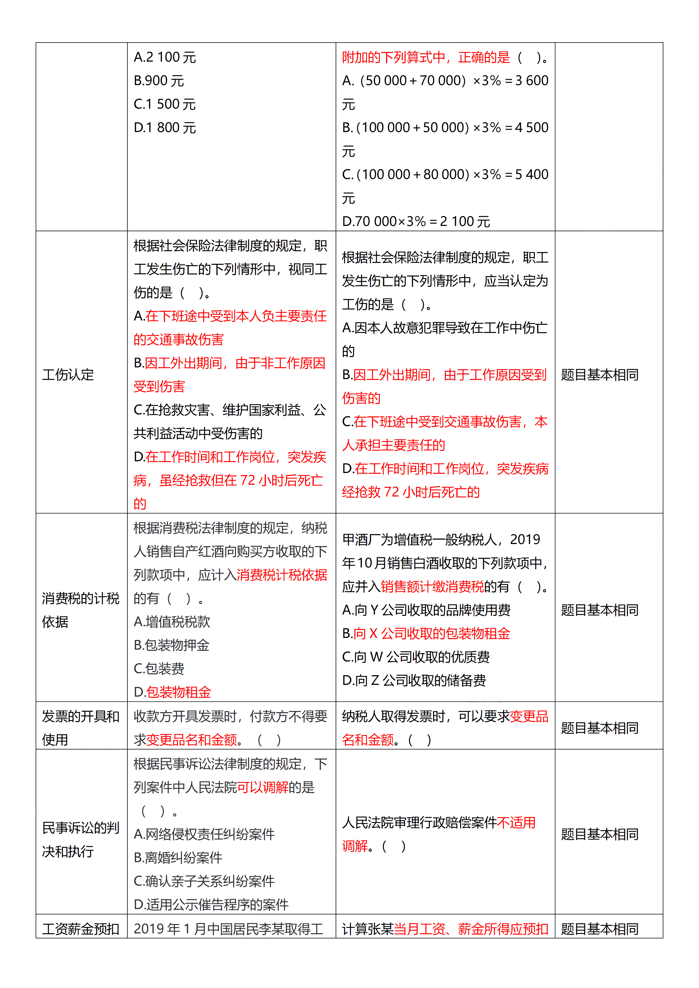 相似度高達(dá)70%！初級(jí)試題與C位十套題分析報(bào)告來了