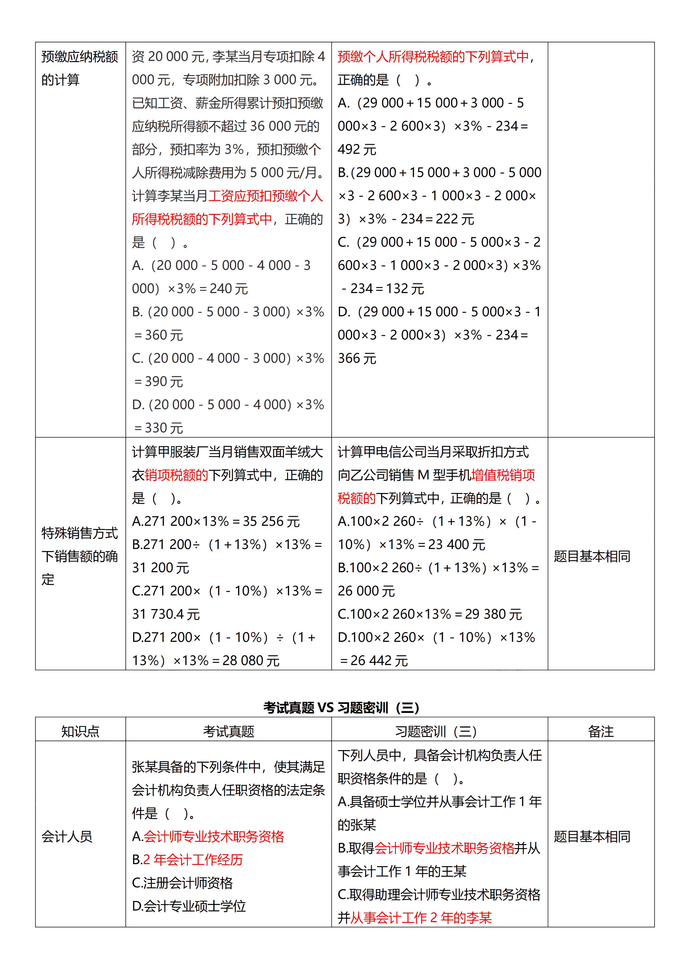 相似度高達(dá)70%！初級(jí)試題與C位十套題分析報(bào)告來了