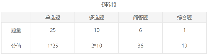 注會2021《審計》題型、題量你知道了嗎？