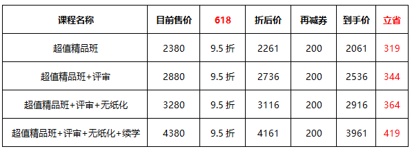 6◆18購高會超值精品課程立享9.5折再減券&幣