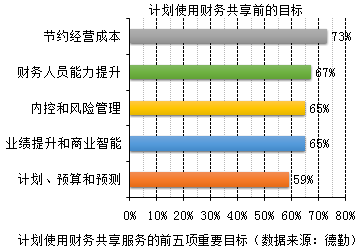 越來越多企業(yè)實現(xiàn)財務(wù)共享，你還不知道財務(wù)共享嗎？