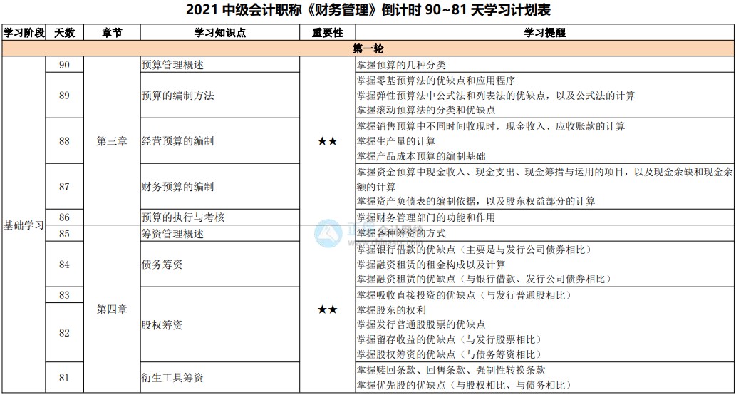 網(wǎng)校百天陪學(xué)：2021中級會(huì)計(jì)考試倒計(jì)時(shí)90-81天看這些