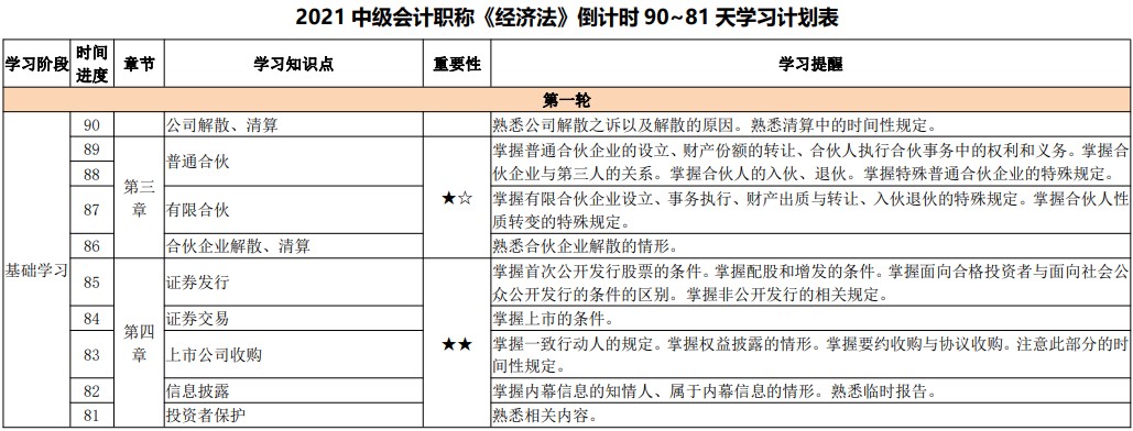 網(wǎng)校百天陪學(xué)：2021中級會(huì)計(jì)考試倒計(jì)時(shí)90-81天看這些