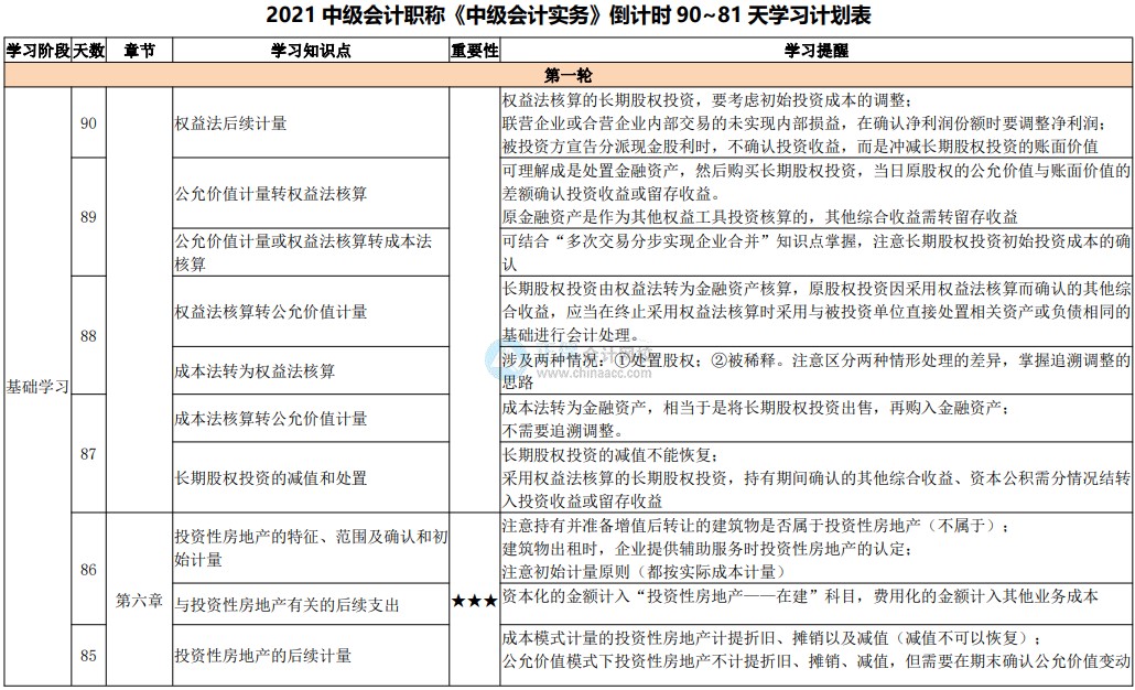 網(wǎng)校百天陪學(xué)：2021中級會(huì)計(jì)考試倒計(jì)時(shí)90-81天看這些