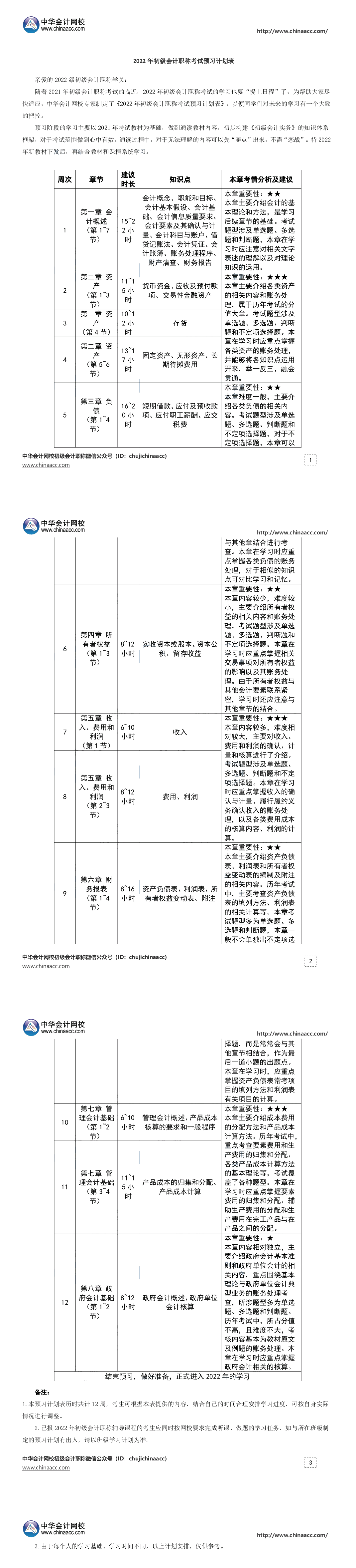 如何備考2022年初級會計一次上岸？這些你必須知道！