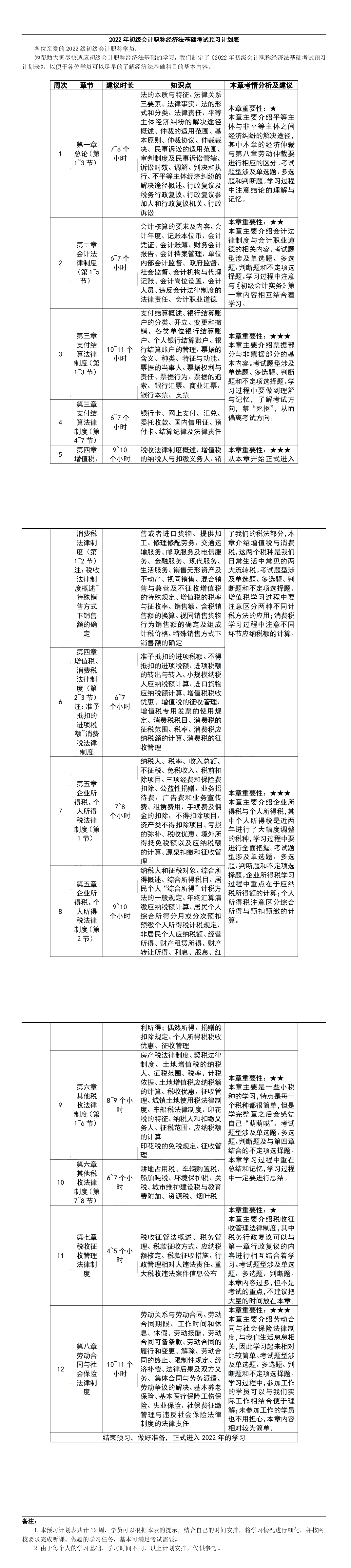 如何備考2022年初級會計一次上岸？這些你必須知道！