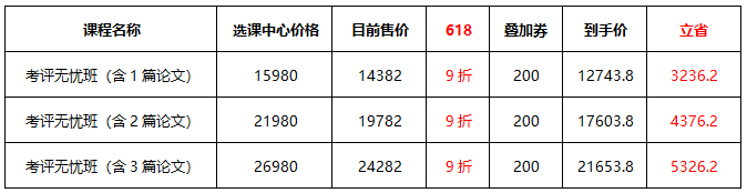 618鉅惠 高會(huì)考評(píng)好課低至九折 折后再減券&幣