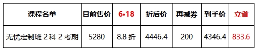 中級經(jīng)濟(jì)師無憂定制班課程