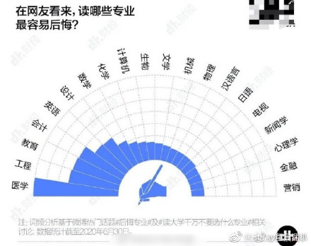 高考查完分請(qǐng)看這里！這個(gè)專業(yè)就業(yè)前景超級(jí)好！