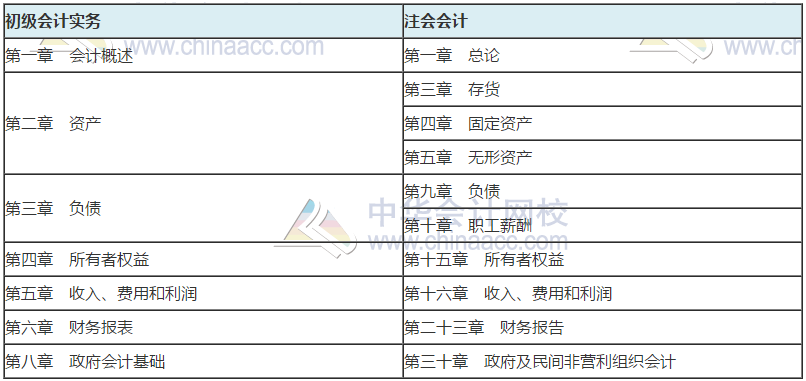 考完初級(jí)想轉(zhuǎn)戰(zhàn)注會(huì)？你必須要知道的3大優(yōu)勢(shì)！