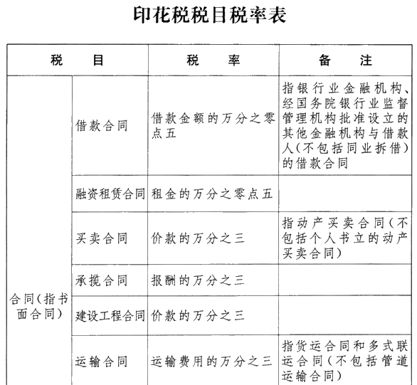 《中華人民共和國(guó)印花稅法》發(fā)布！不清楚的朋友趕快了解>>