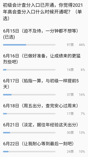 44%的考生認(rèn)為2021高會(huì)成績將在6月15日公布？