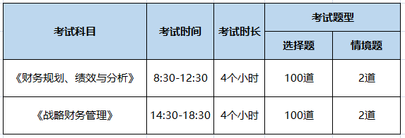 CMA考試時(shí)長&題型