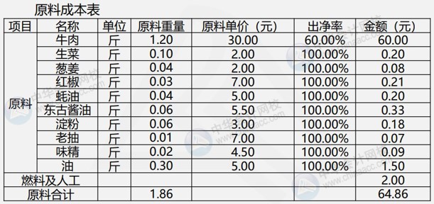 餐飲企業(yè)常用成本核算公式，建議收藏！