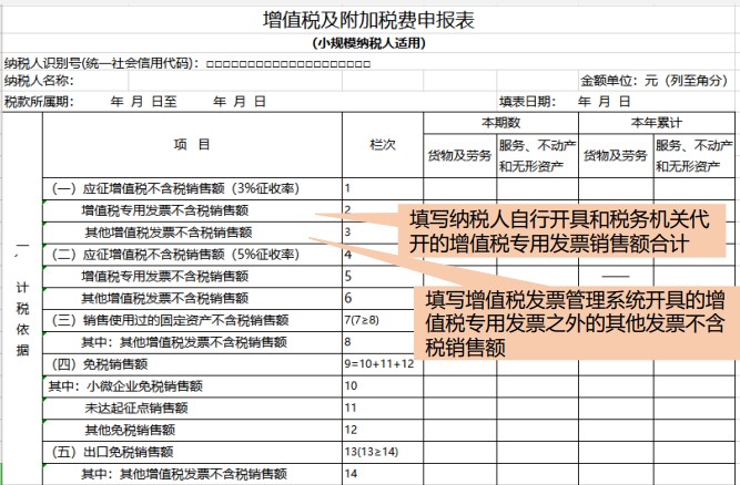 小規(guī)模納稅人增值稅如何申報(bào)？一文教您！