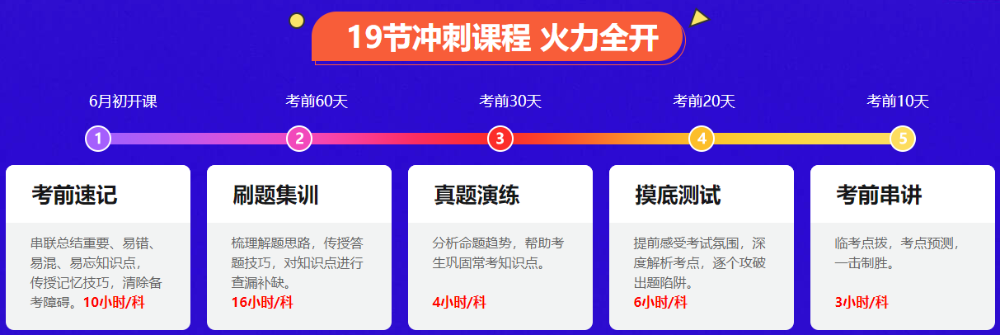 備考不足3個月 中級會計怎么突擊？耳、眼、嘴、手、心五位一體！