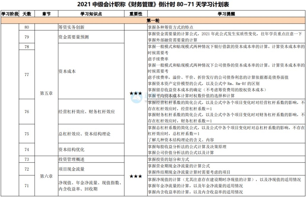 中級(jí)會(huì)計(jì)備考避坑指南：這五個(gè)陷阱千萬不能跳！