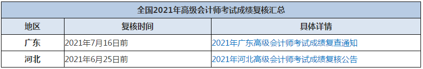 高會(huì)成績比自己預(yù)估的有差？如何申請成績復(fù)核呢？