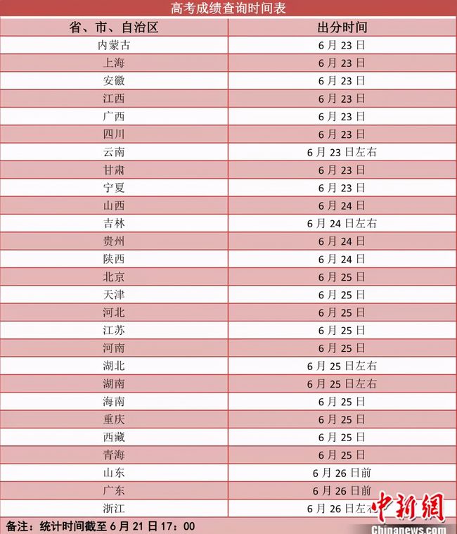 高考成績(jī)明起陸續(xù)放榜 第一志愿怎么填？Get新起點(diǎn)！