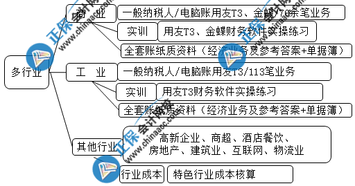 想要成功晉升成本會計 這些內容你一定要會！