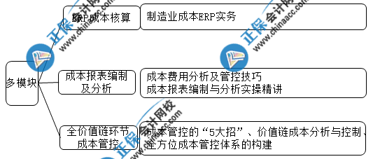 想要成功晉升成本會計 這些內容你一定要會！