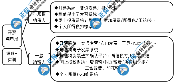 想要成功晉升成本會計 這些內容你一定要會！